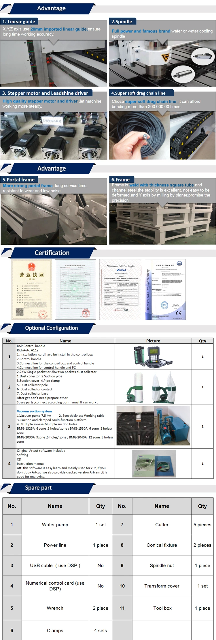 Signage Mold Making Machine CNC Routers for Advertising Cutting Engraving